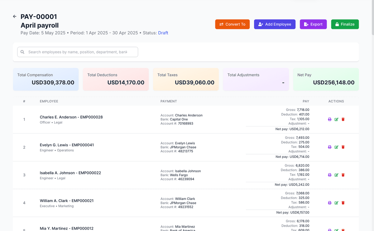 Trabalance Global Payroll Dashboard